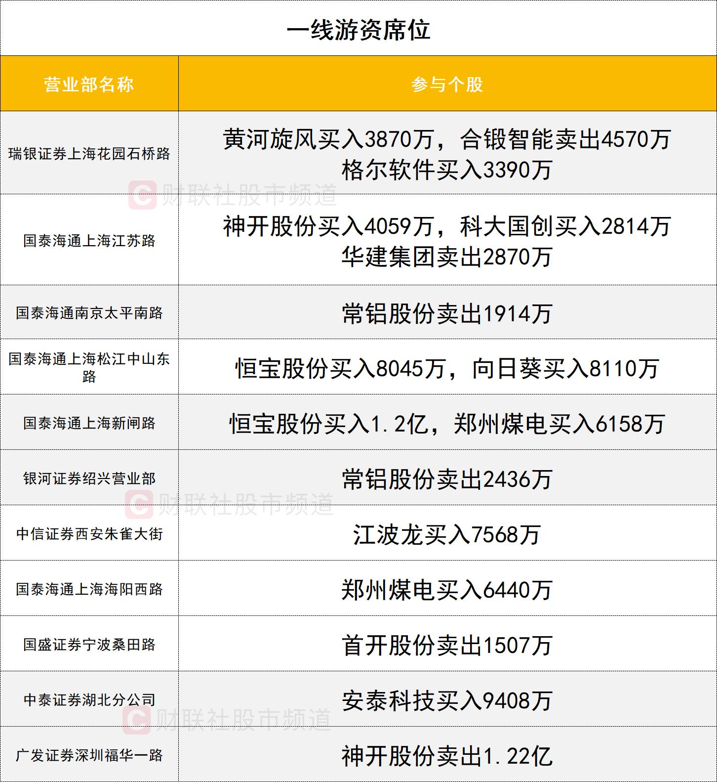 数据看盘多只创业板ETF上周份额大减 机构激烈博弈存储芯片概念股_数据看盘多只创业板ETF上周份额大减 机构激烈博弈存储芯片概念股_