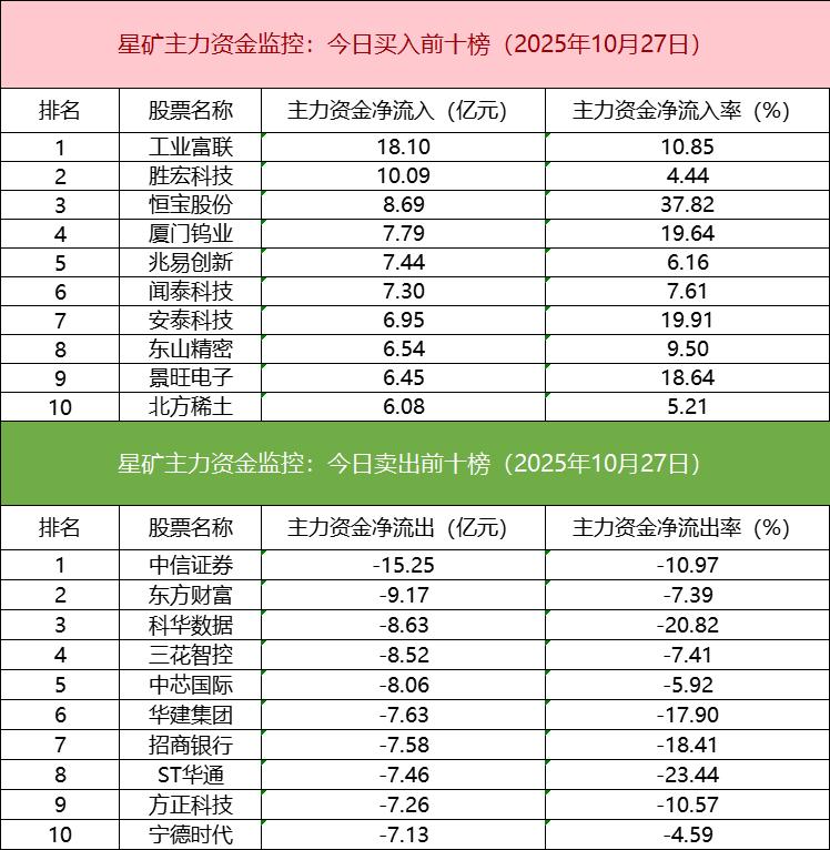 数据看盘多只创业板ETF上周份额大减 机构激烈博弈存储芯片概念股__数据看盘多只创业板ETF上周份额大减 机构激烈博弈存储芯片概念股