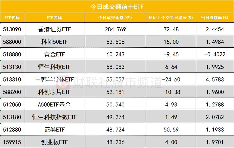 _数据看盘多只创业板ETF上周份额大减 机构激烈博弈存储芯片概念股_数据看盘多只创业板ETF上周份额大减 机构激烈博弈存储芯片概念股