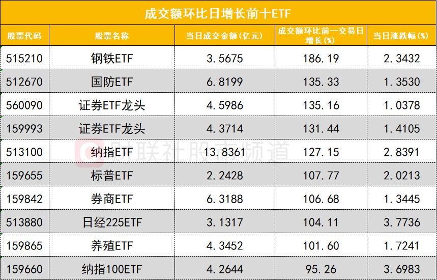 数据看盘多只创业板ETF上周份额大减 机构激烈博弈存储芯片概念股__数据看盘多只创业板ETF上周份额大减 机构激烈博弈存储芯片概念股