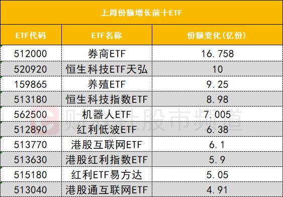 数据看盘多只创业板ETF上周份额大减 机构激烈博弈存储芯片概念股__数据看盘多只创业板ETF上周份额大减 机构激烈博弈存储芯片概念股