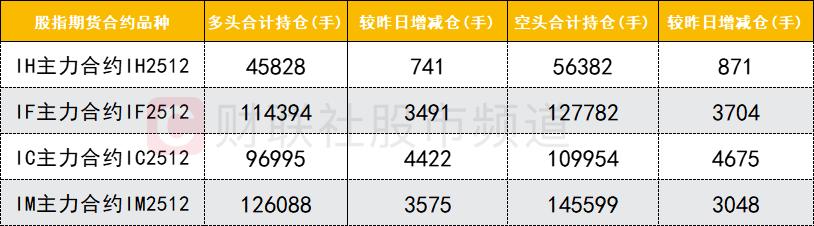 _数据看盘多只创业板ETF上周份额大减 机构激烈博弈存储芯片概念股_数据看盘多只创业板ETF上周份额大减 机构激烈博弈存储芯片概念股