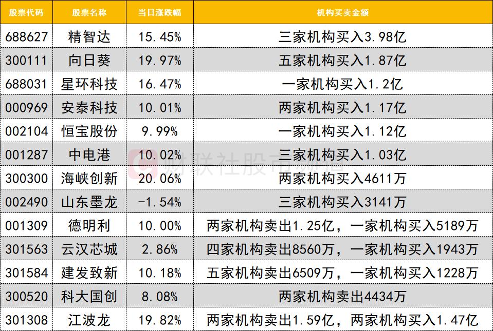 _数据看盘多只创业板ETF上周份额大减 机构激烈博弈存储芯片概念股_数据看盘多只创业板ETF上周份额大减 机构激烈博弈存储芯片概念股
