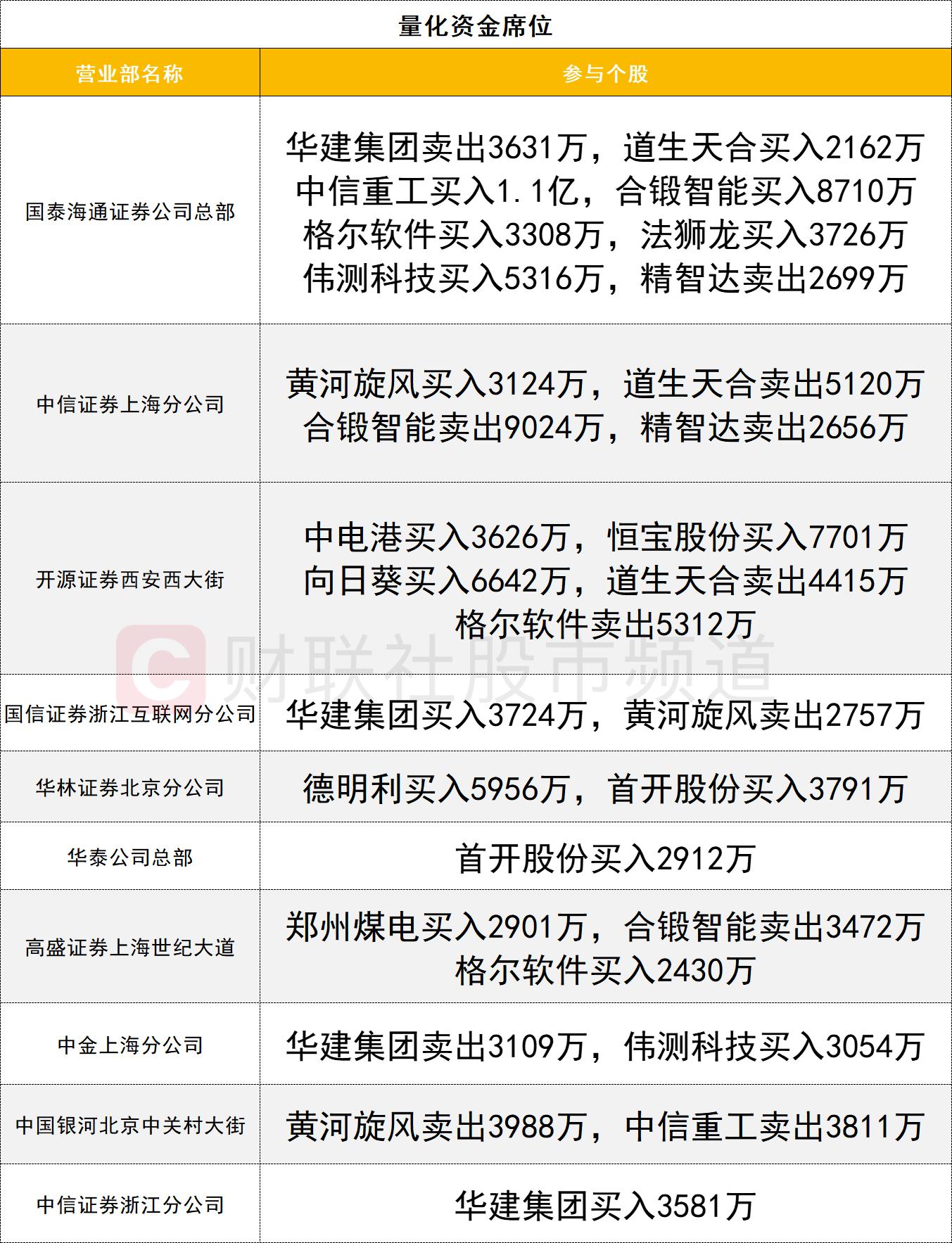 数据看盘多只创业板ETF上周份额大减 机构激烈博弈存储芯片概念股_数据看盘多只创业板ETF上周份额大减 机构激烈博弈存储芯片概念股_
