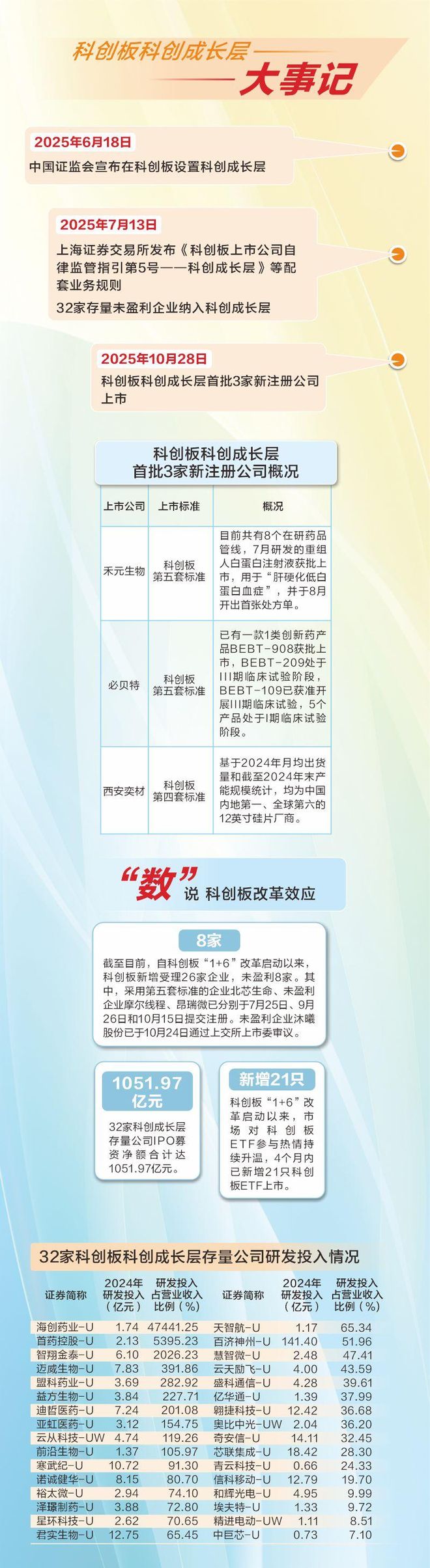 《科创板日报》_科创板心得体会_