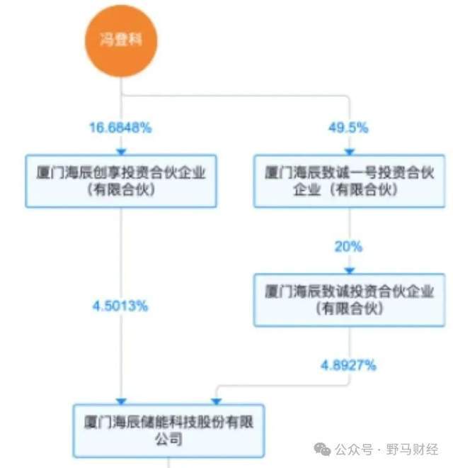 海辰储能三冲IPO!和“宁王”还有八个官司要打_海辰储能三冲IPO!和“宁王”还有八个官司要打_
