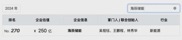 海辰储能三冲IPO!和“宁王”还有八个官司要打_海辰储能三冲IPO!和“宁王”还有八个官司要打_