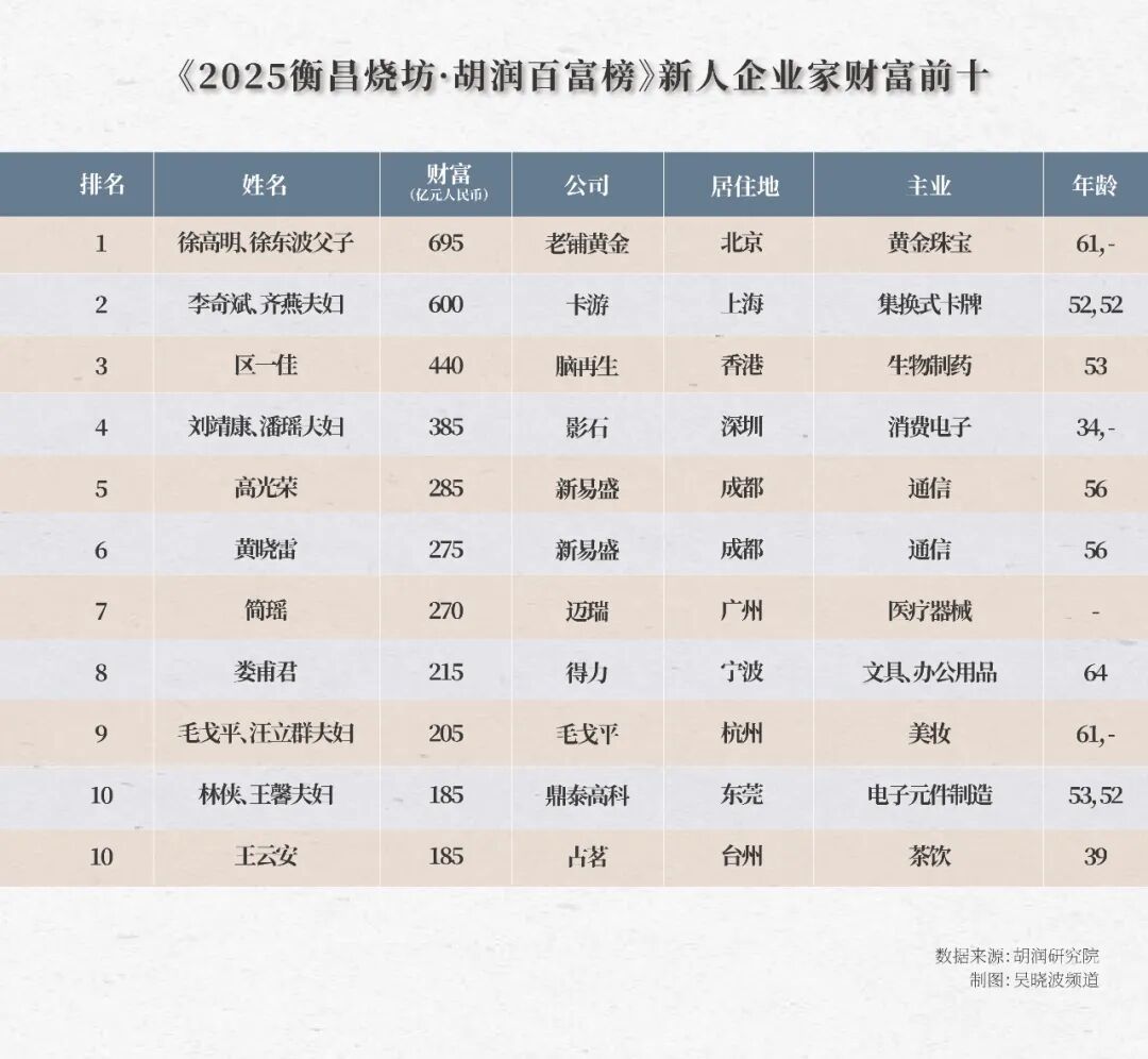 马云首富_马云从首富到首负_