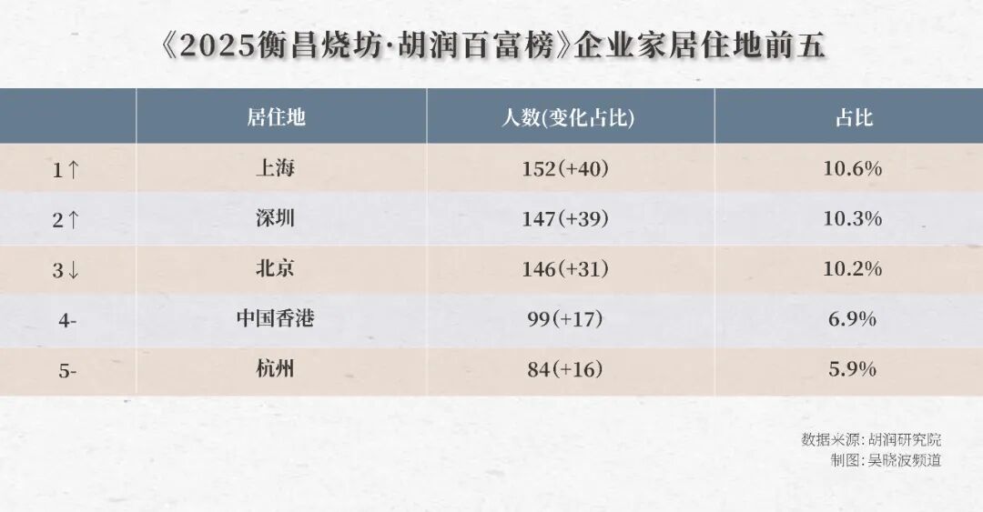 _马云首富_马云从首富到首负