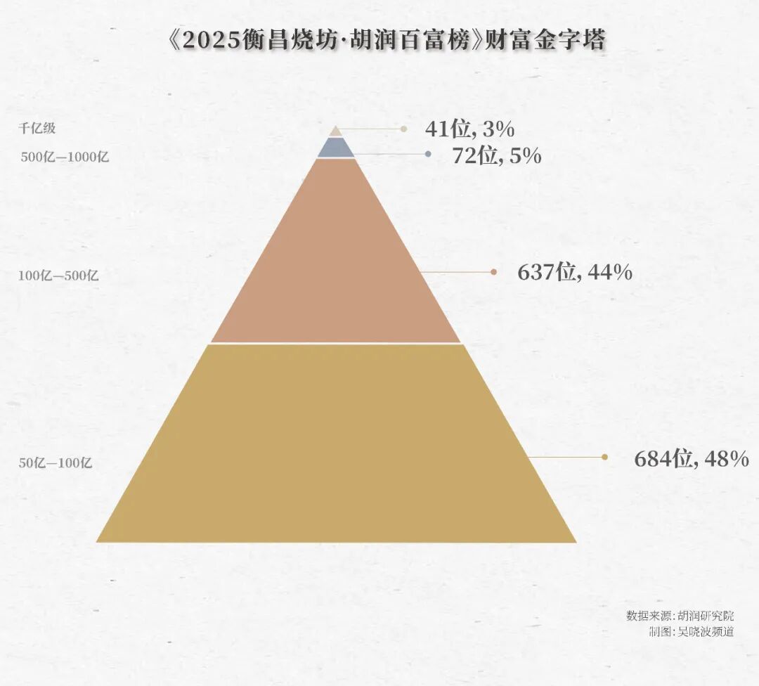 马云首富_马云从首富到首负_