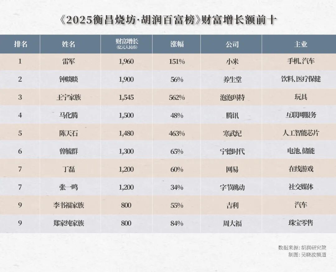 马云首富__马云从首富到首负