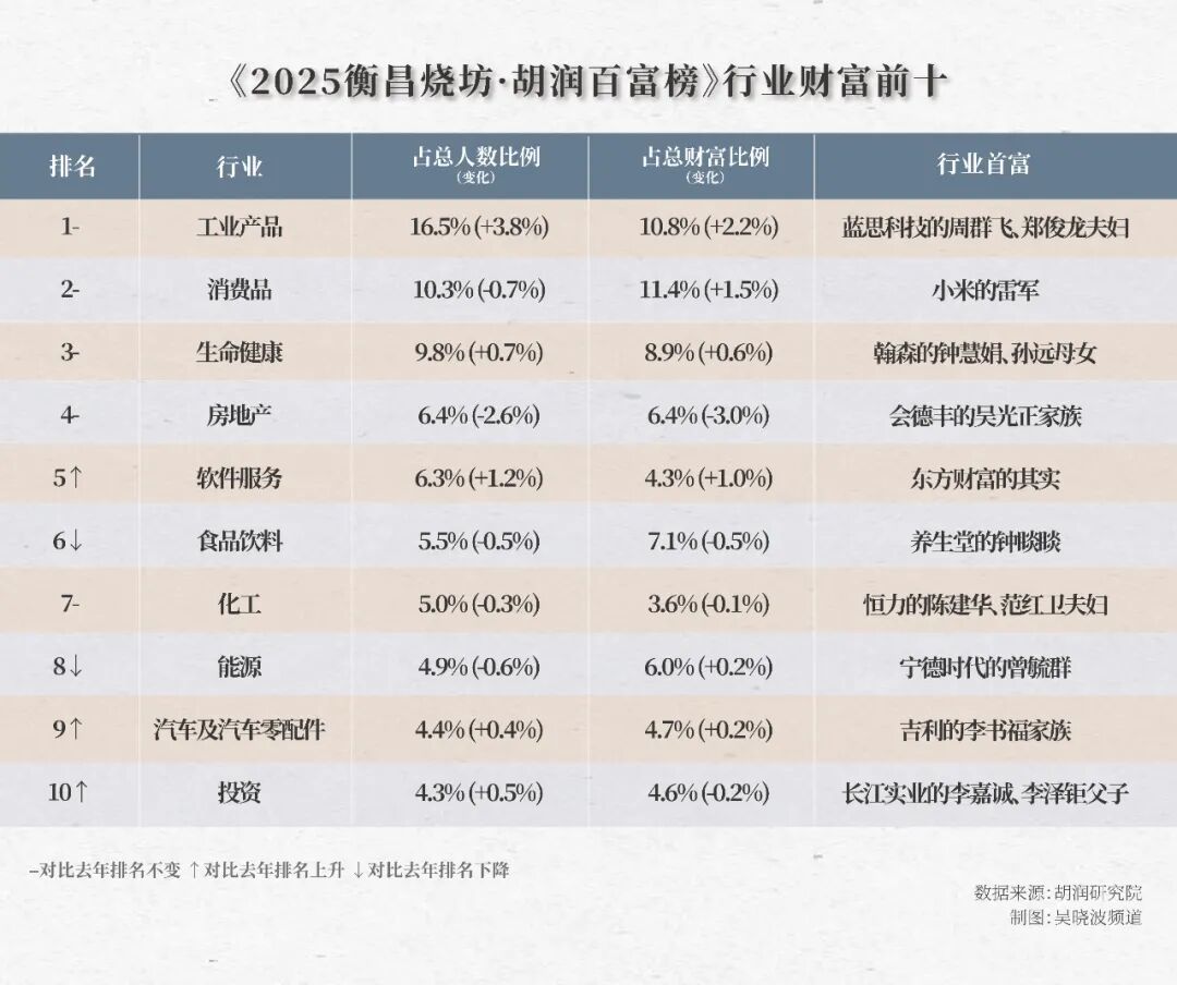 马云首富_马云从首富到首负_