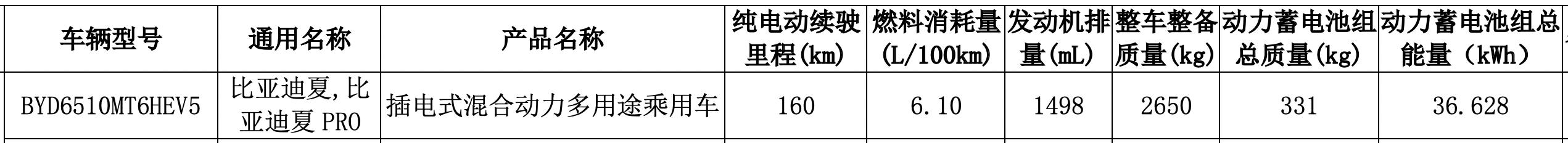 _比亚迪元新款2021多少钱_比亚迪最新款元