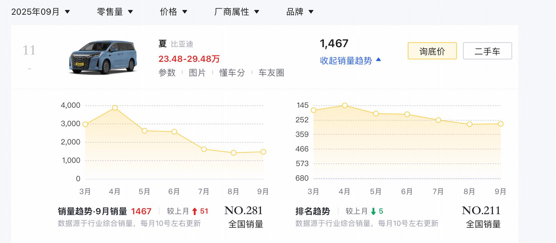 比亚迪元新款2021多少钱__比亚迪最新款元