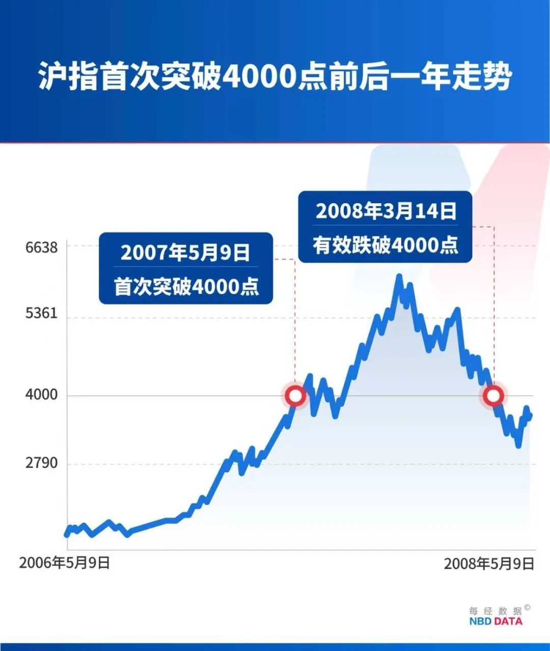 A股突破4000点，十年沉寂终迎爆发，“慢牛”新格局开启