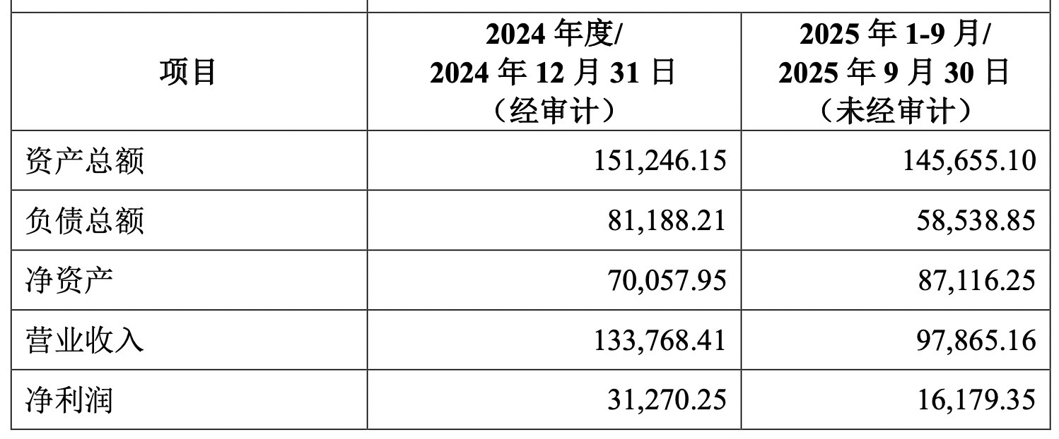 _大规模抛售_大规模抛售股票