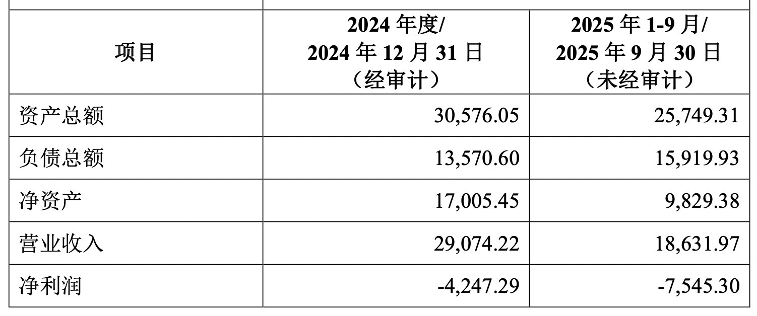 大规模抛售股票__大规模抛售