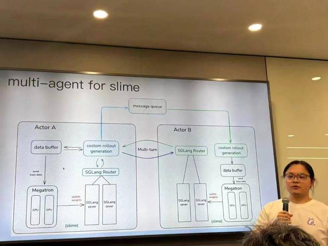 大模型优秀大脑齐聚硬核开源聚会，SGLang社区举办国内首次Meetup__大模型优秀大脑齐聚硬核开源聚会，SGLang社区举办国内首次Meetup