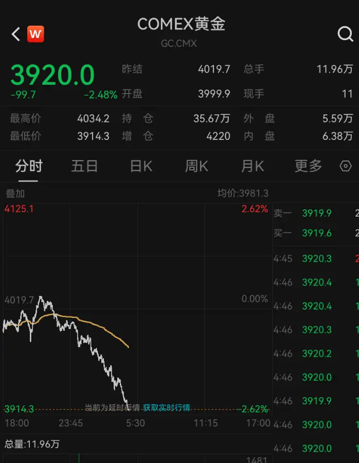 _黄金金价美元_黄金下跌美元升值还贬值