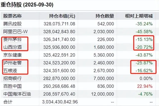 _基金份额累计净值_基金份额净值增长率