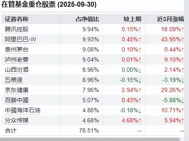 基金份额累计净值_基金份额净值增长率_