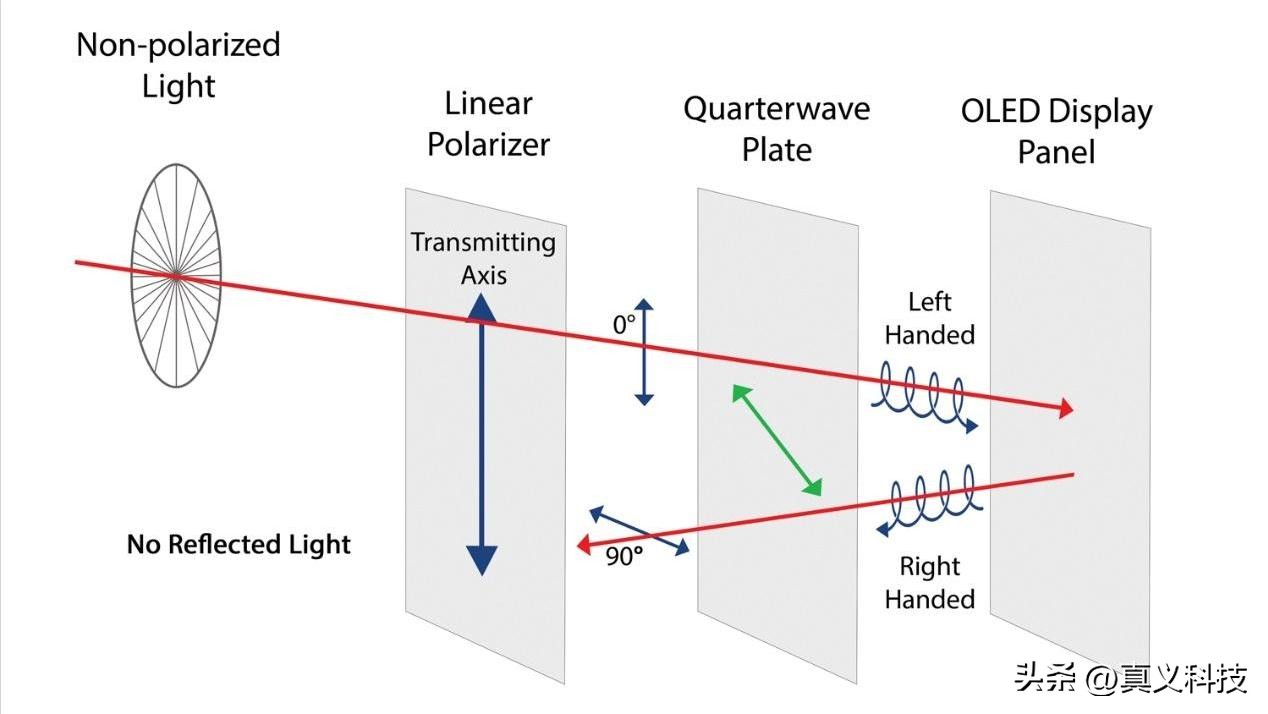 iQOO15正式发布，4199元起售，虽然涨价但蓝厂虎儿表现确实惊艳！__iQOO15正式发布，4199元起售，虽然涨价但蓝厂虎儿表现确实惊艳！