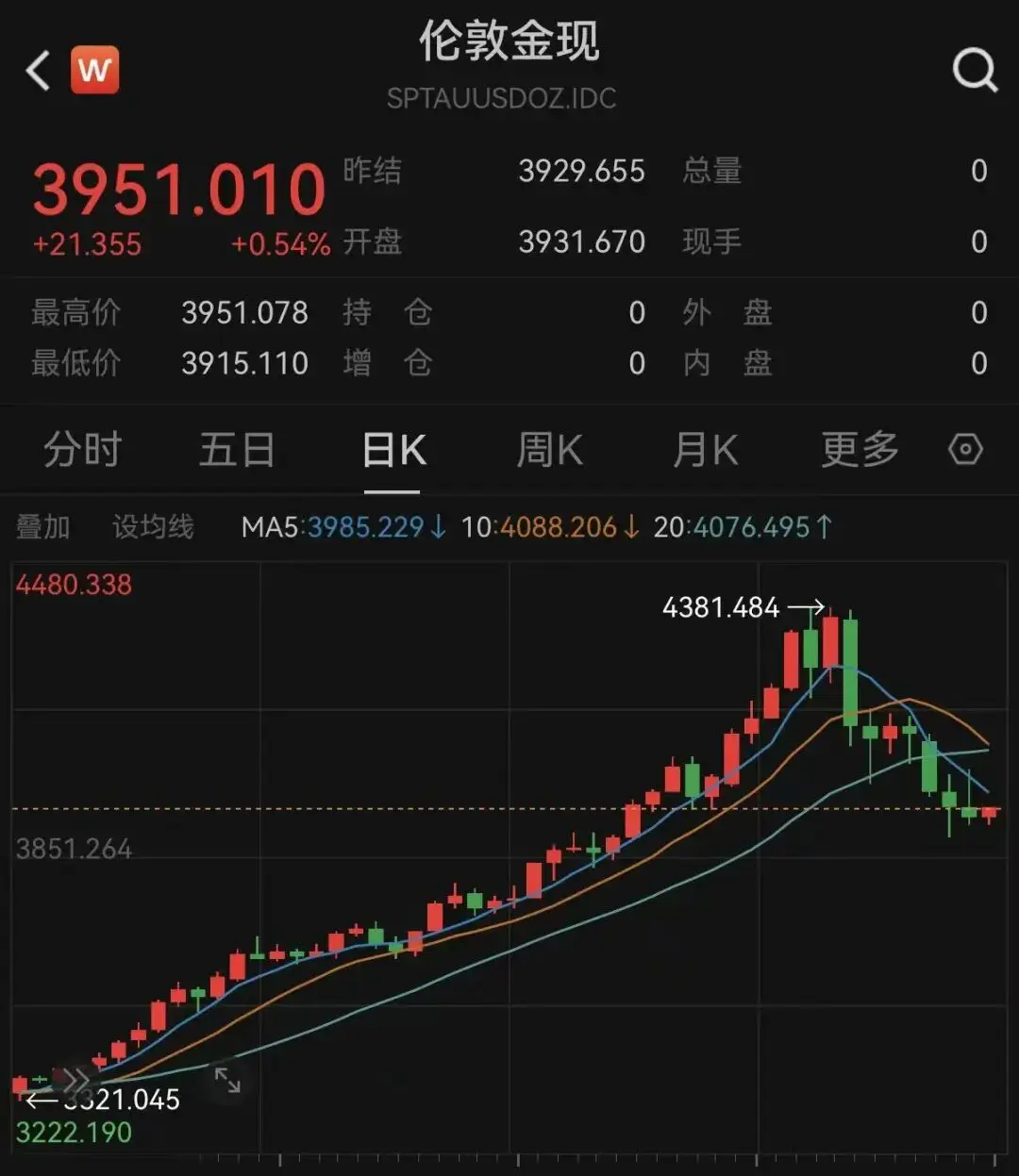 黄金储备下降__黄金储蓄率