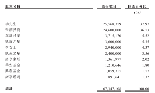 溜溜梅上市终极冲刺:距离对赌死线仅剩一月,港交所二次递表_溜溜梅上市终极冲刺:距离对赌死线仅剩一月,港交所二次递表_