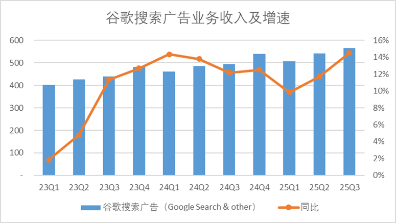 谷歌的AI转型作业本，中国互联网公司可以抄一抄了