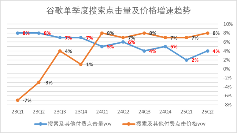 中国哪里有谷歌公司_谷歌产业链_