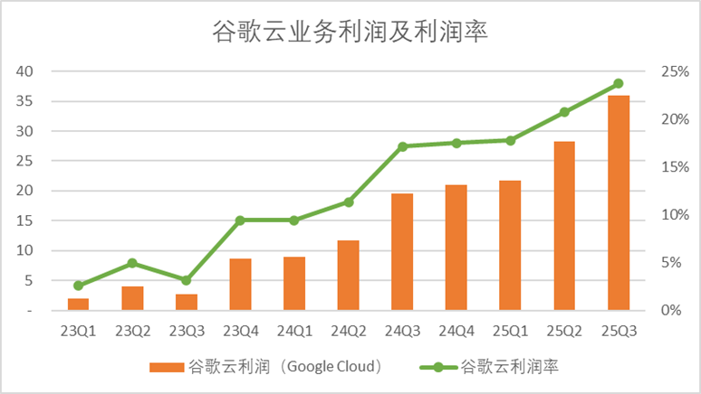 _谷歌产业链_中国哪里有谷歌公司