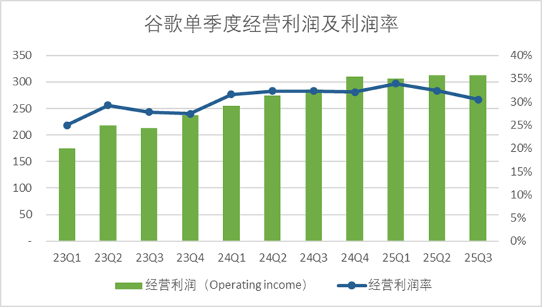 中国哪里有谷歌公司__谷歌产业链
