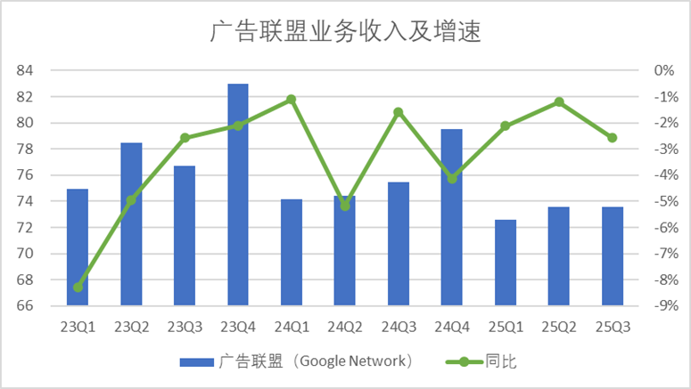 中国哪里有谷歌公司__谷歌产业链