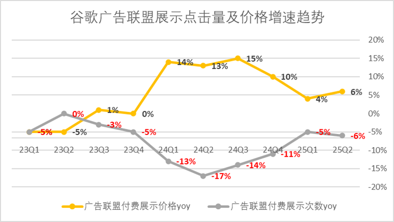 中国哪里有谷歌公司__谷歌产业链