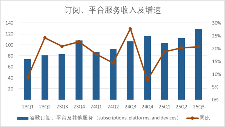 谷歌产业链__中国哪里有谷歌公司