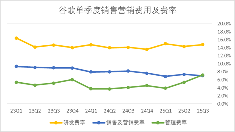 谷歌产业链_中国哪里有谷歌公司_