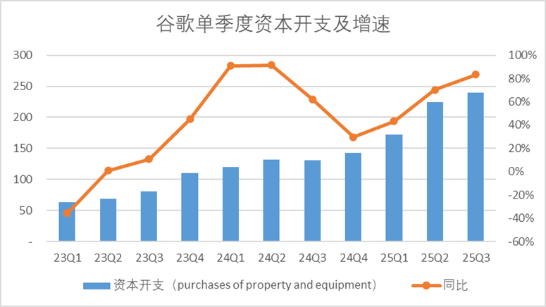 谷歌产业链__中国哪里有谷歌公司