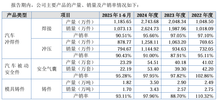 泓毅股份六成营收依赖奇瑞，业绩高增长持续性存疑_泓毅股份六成营收依赖奇瑞，业绩高增长持续性存疑_