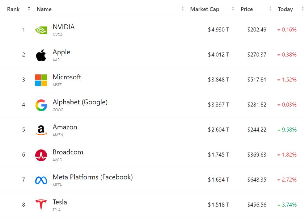亚马逊股票暴涨__亚马逊股票涨幅