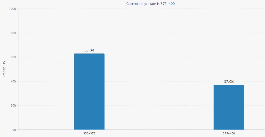 12月降息悬了？美联储内部现六年来罕见分歧，“老债王”格罗斯出手做空美债