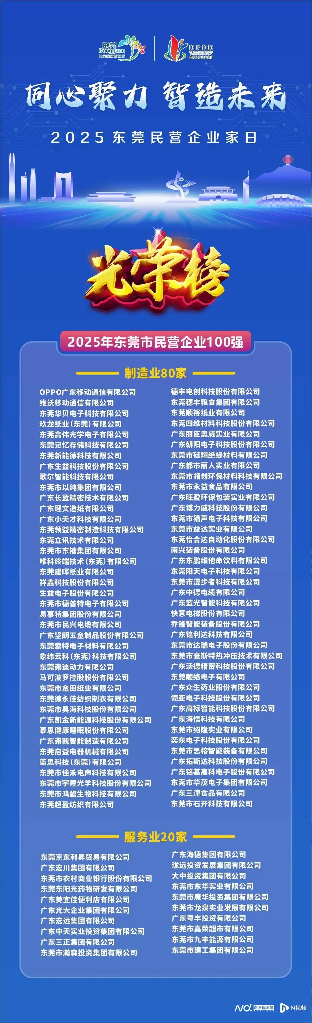 2025年东莞市民营企业百强出炉，制造业企业占80%