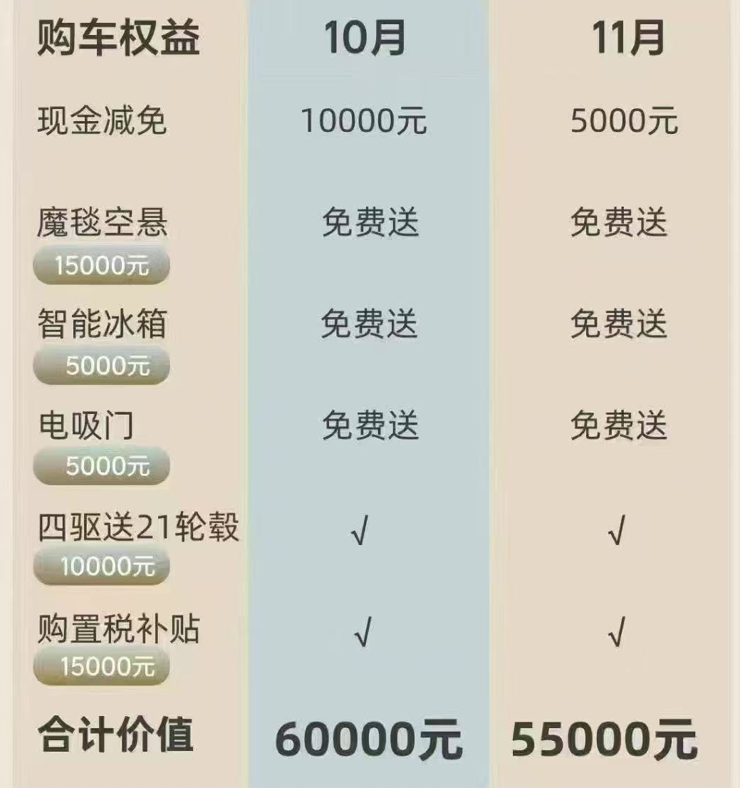 新能源免购置税倒计时：多家车企宣布税费“兜底”政策，年底抢单大战开始