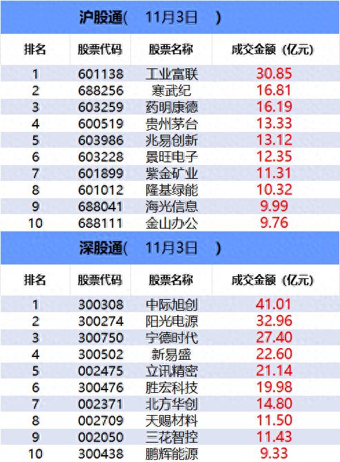 数据看盘机构联手两家实力游资抢筹航天智装 多只电池ETF上周份额大减