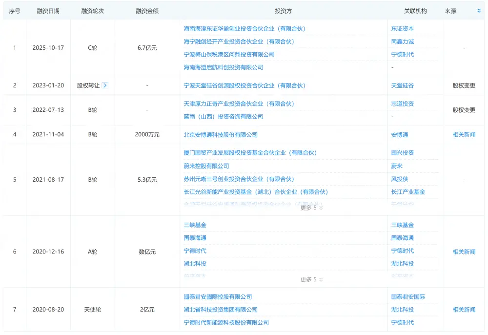 _武汉蔚能参股公司_蔚来最新融资