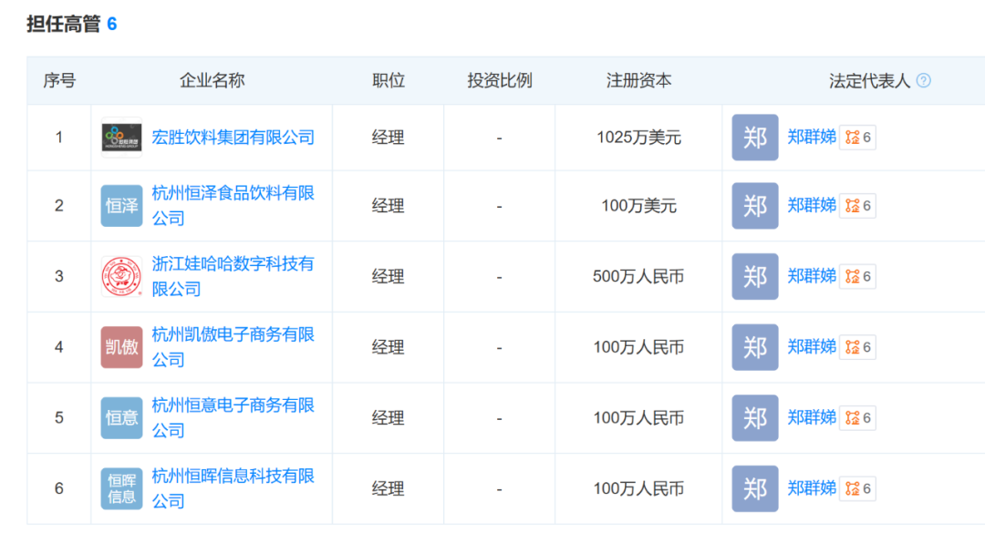 _宗馥莉“换将”:祝丽丹下,郑群娣上_宗馥莉“换将”:祝丽丹下,郑群娣上