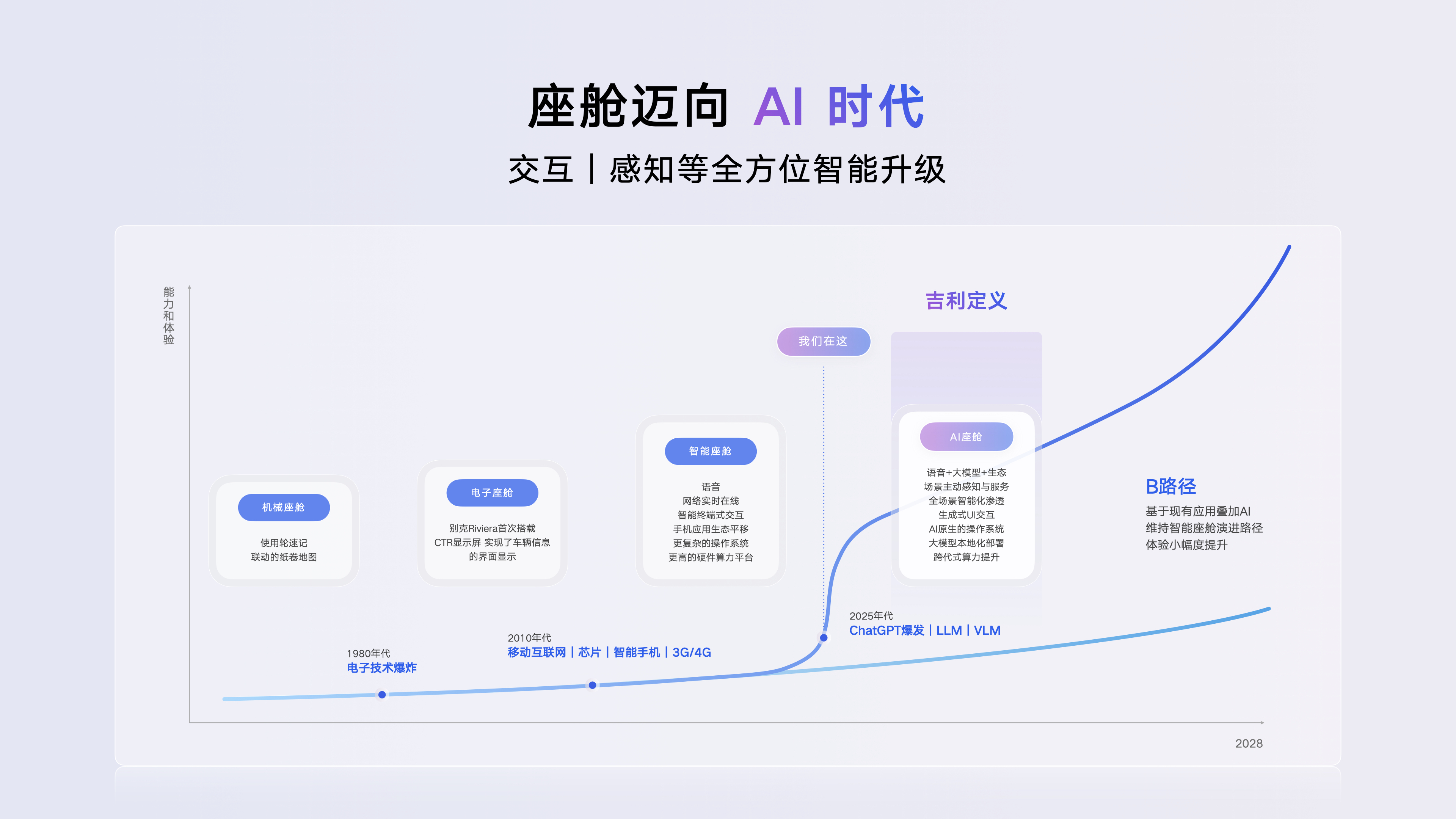 吉利车的智能机器人叫什么_吉利车人工智能叫什么_