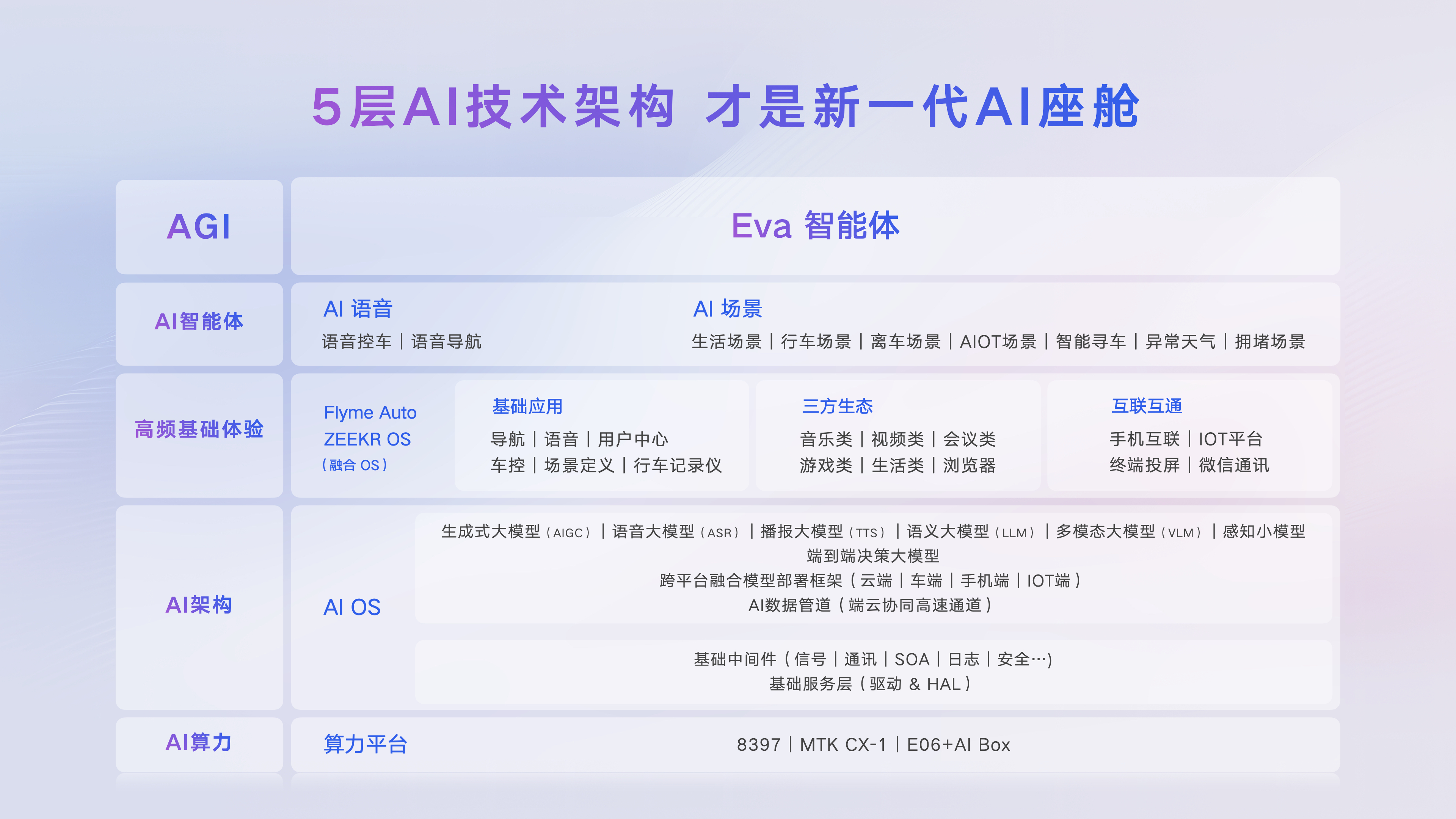 吉利车的智能机器人叫什么__吉利车人工智能叫什么