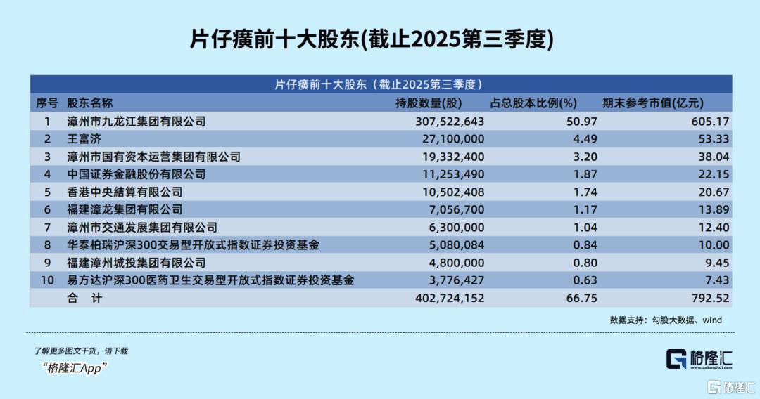 片仔癀是什么药_昆药股票为何跌50%_