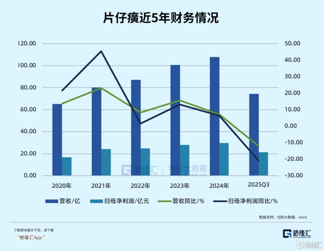 昆药股票为何跌50%__片仔癀是什么药