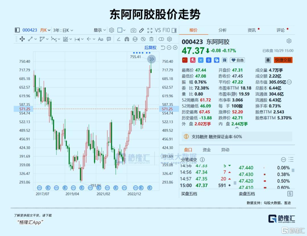 昆药股票为何跌50%_片仔癀是什么药_